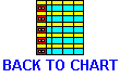 BACK TO CHART